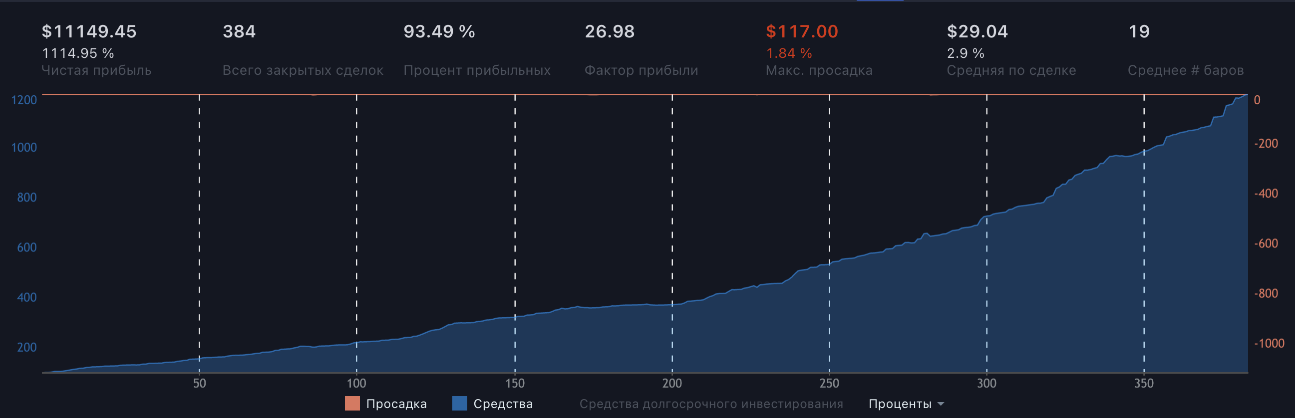 Бектест 1INCHUSDT алгоритмический трейдинг