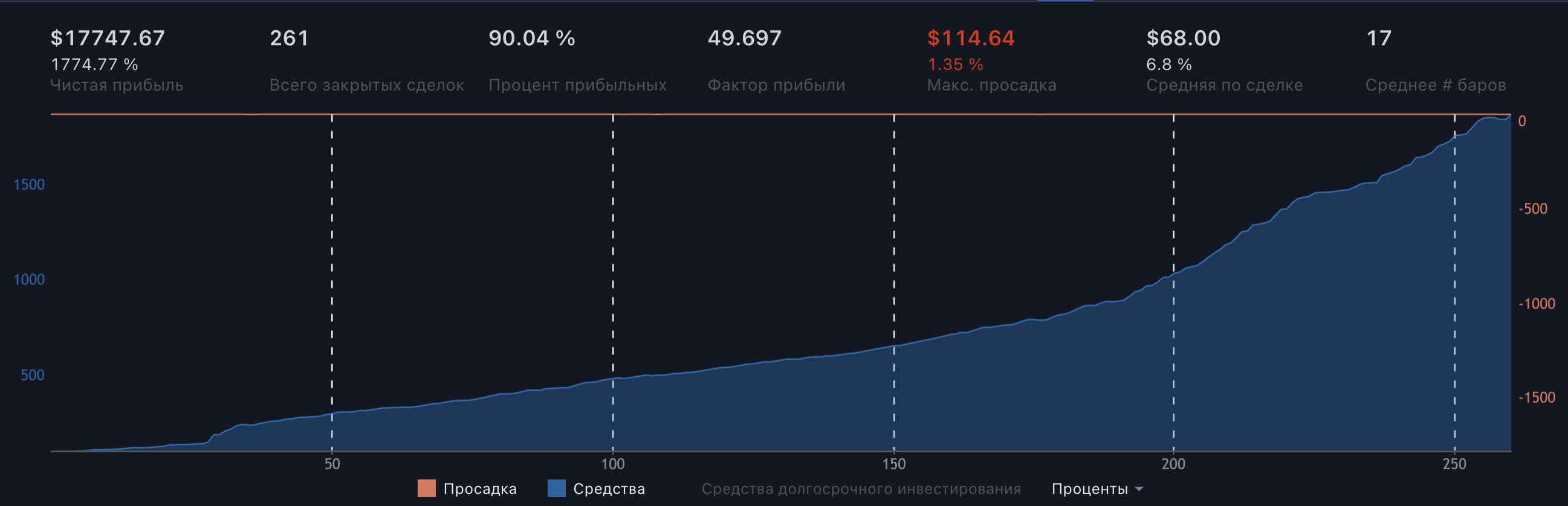 Бектест AXSUSDT алгоритмический трейдинг