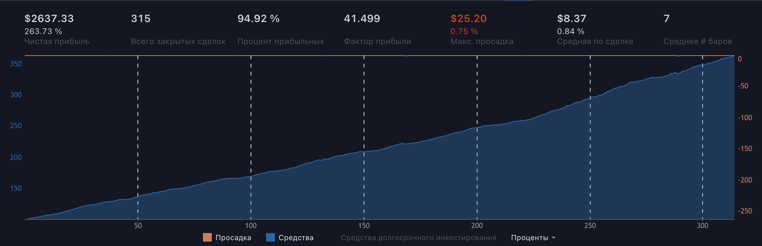 Бектест BNBUSDT алгоритмический трейдинг