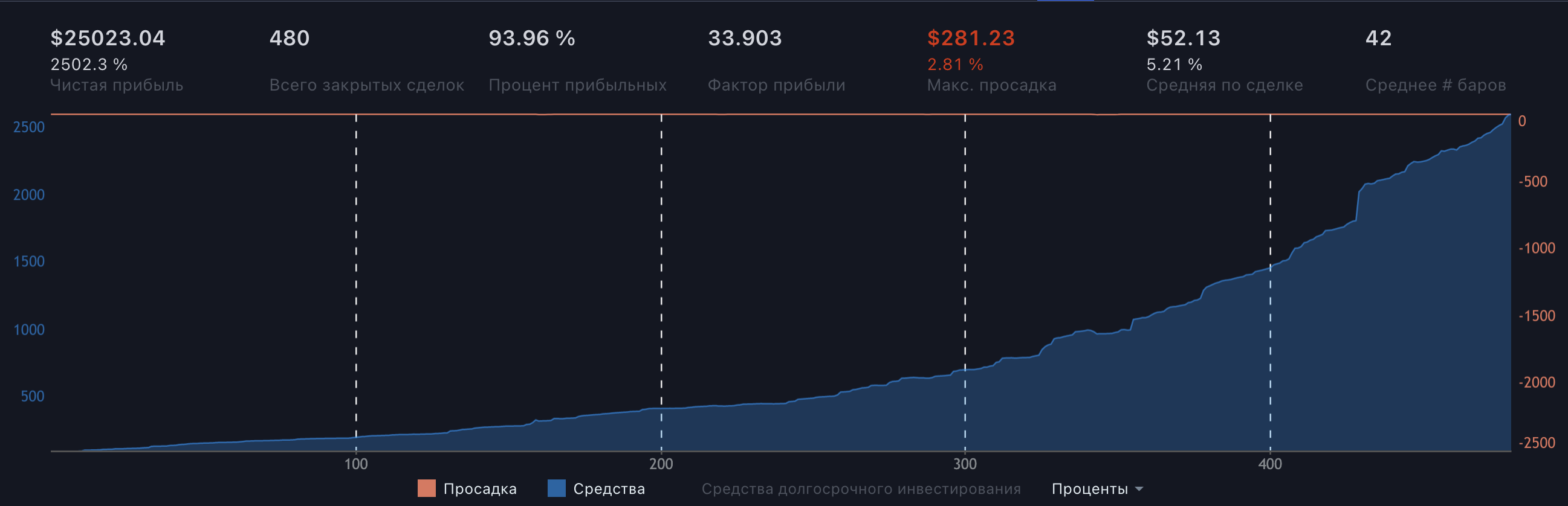 Бектест ICXUSDT алгоритмический трейдинг