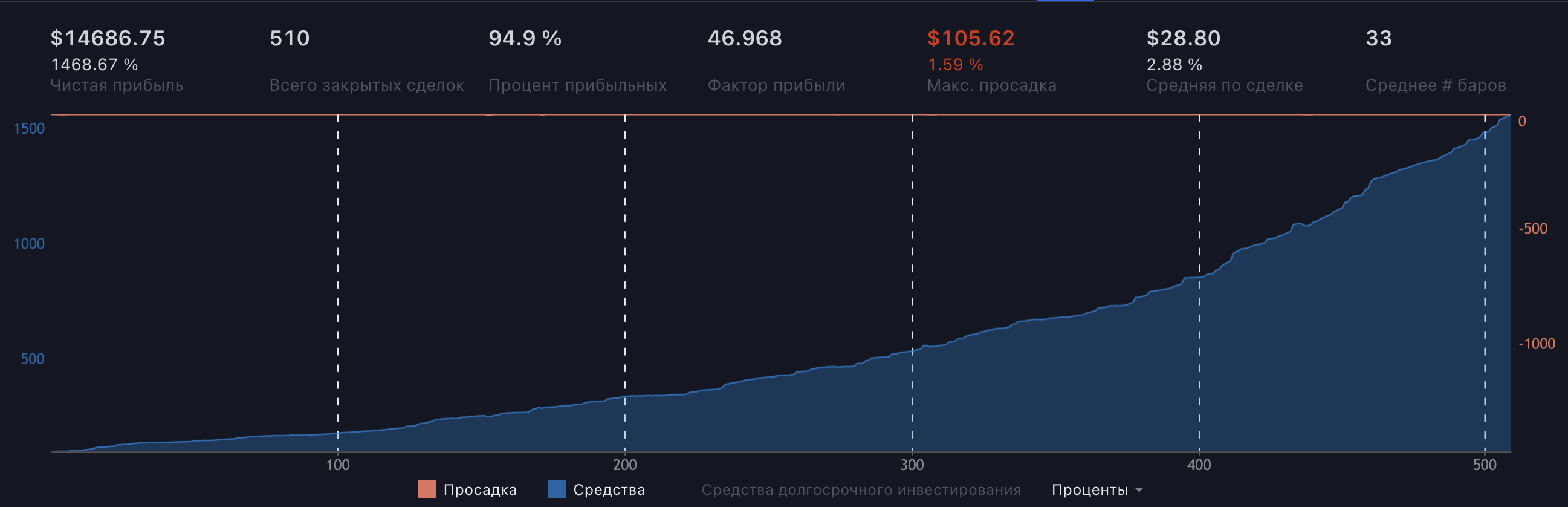 Бектест KSMUSDT алгоритмический трейдинг