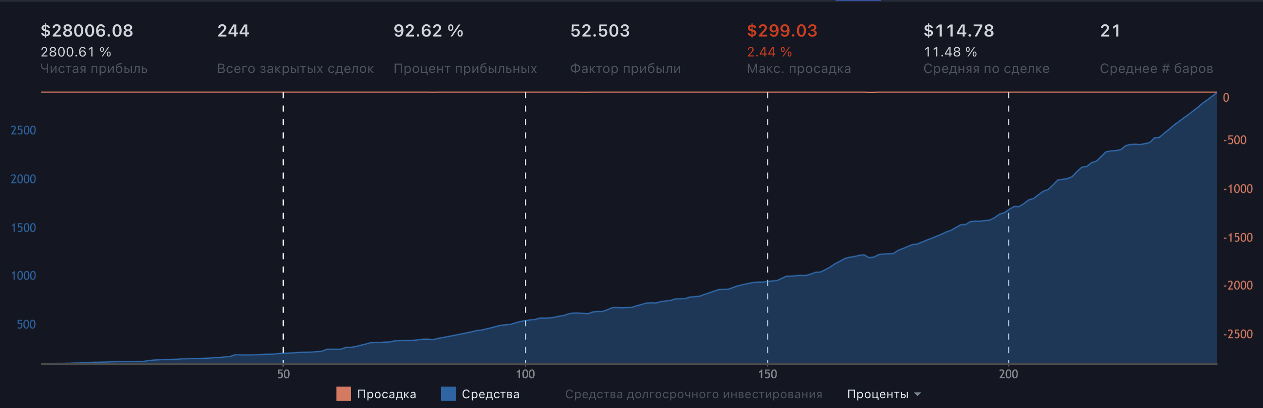 Бектест NEARUSDT алгоритмический трейдинг